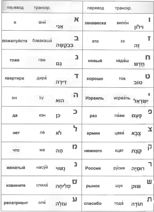 чтение на иврите