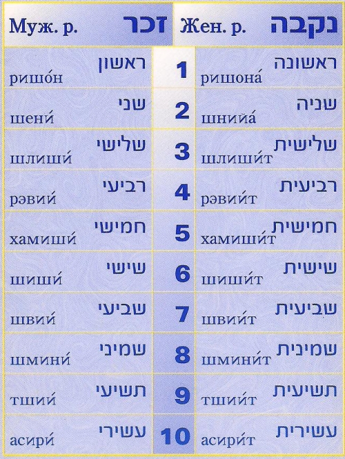 Глаголы иврита таблица